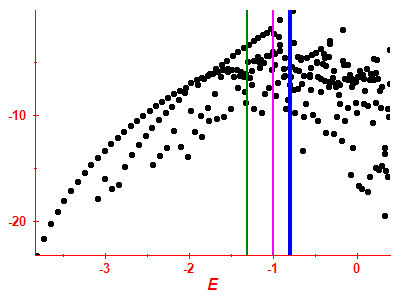 Strength function log